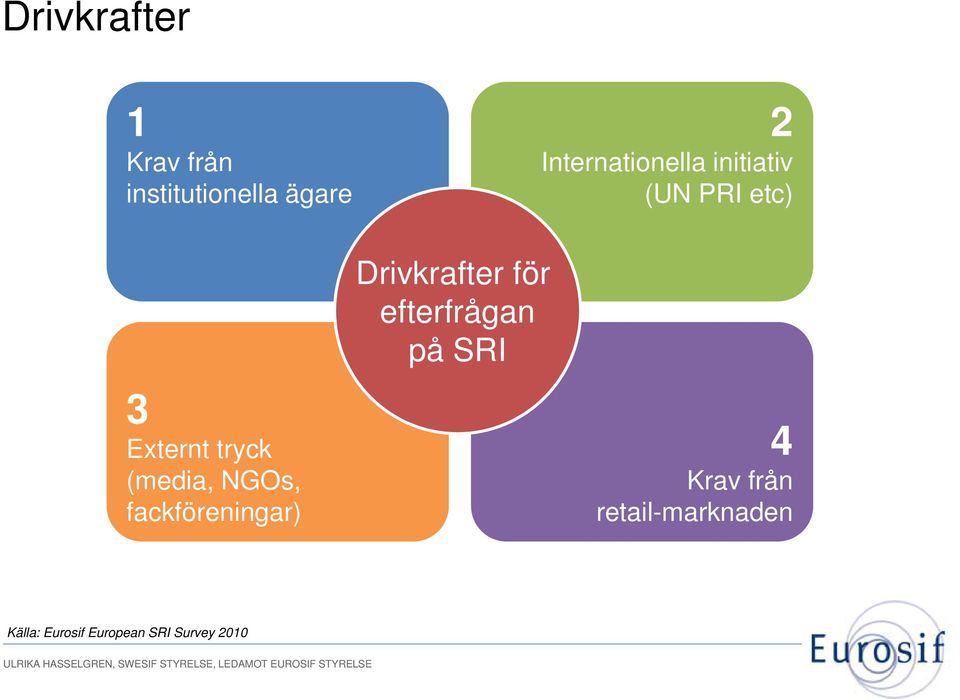 tryck (media, NGOs, fackföreningar) Drivkrafter