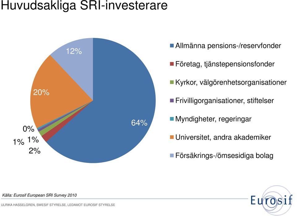 välgörenhetsorganisationer Frivilligorganisationer, illigorganisationer