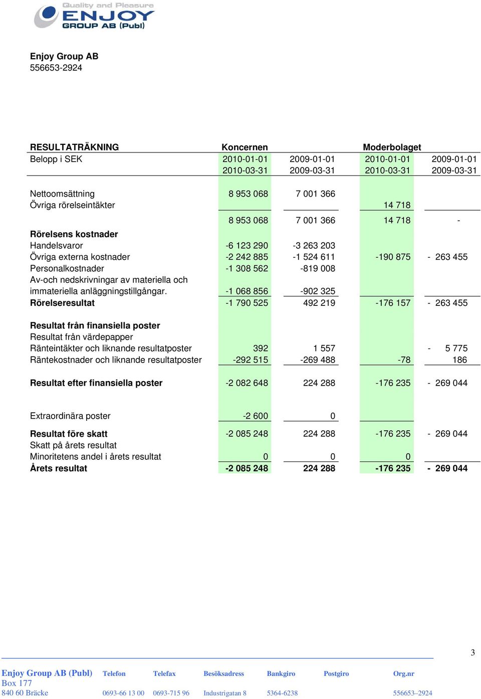 308 562-819 008 Av-och nedskrivningar av materiella och immateriella anläggningstillgångar.