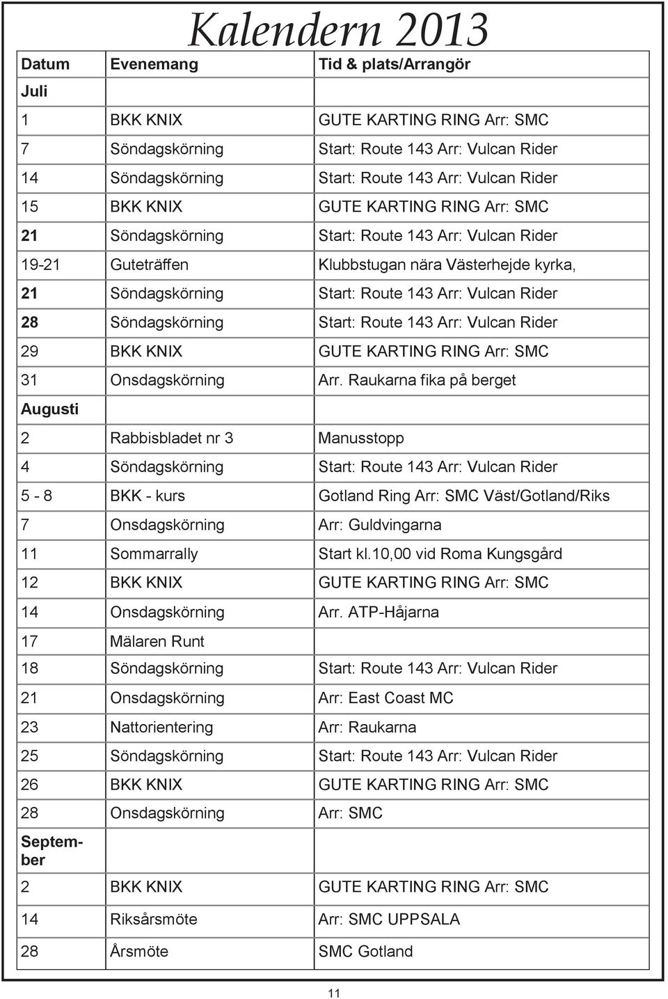 Söndagskörning Start: Route 143 Arr: Vulcan Rider 29 BKK KNIX GUTE KARTING RING Arr: SMC 31 Onsdagskörning Arr.