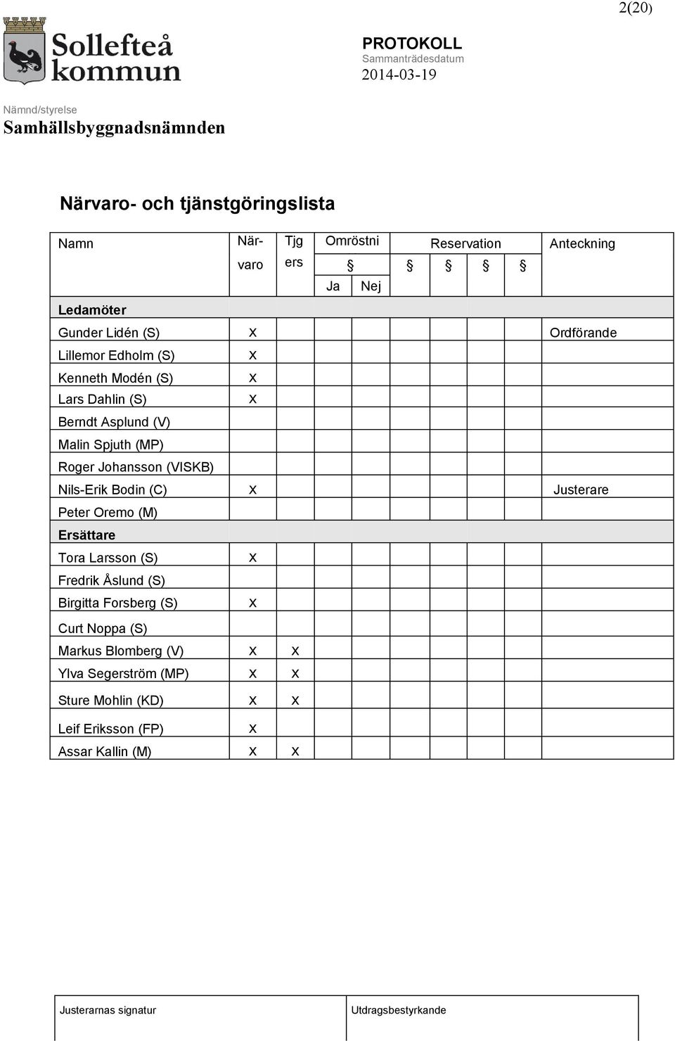 (S) x Berndt Asplund (V) Malin Spjuth (MP) Roger Johansson (VISKB) Nils-Erik Bodin (C) x Justerare Peter Oremo (M) Ersättare