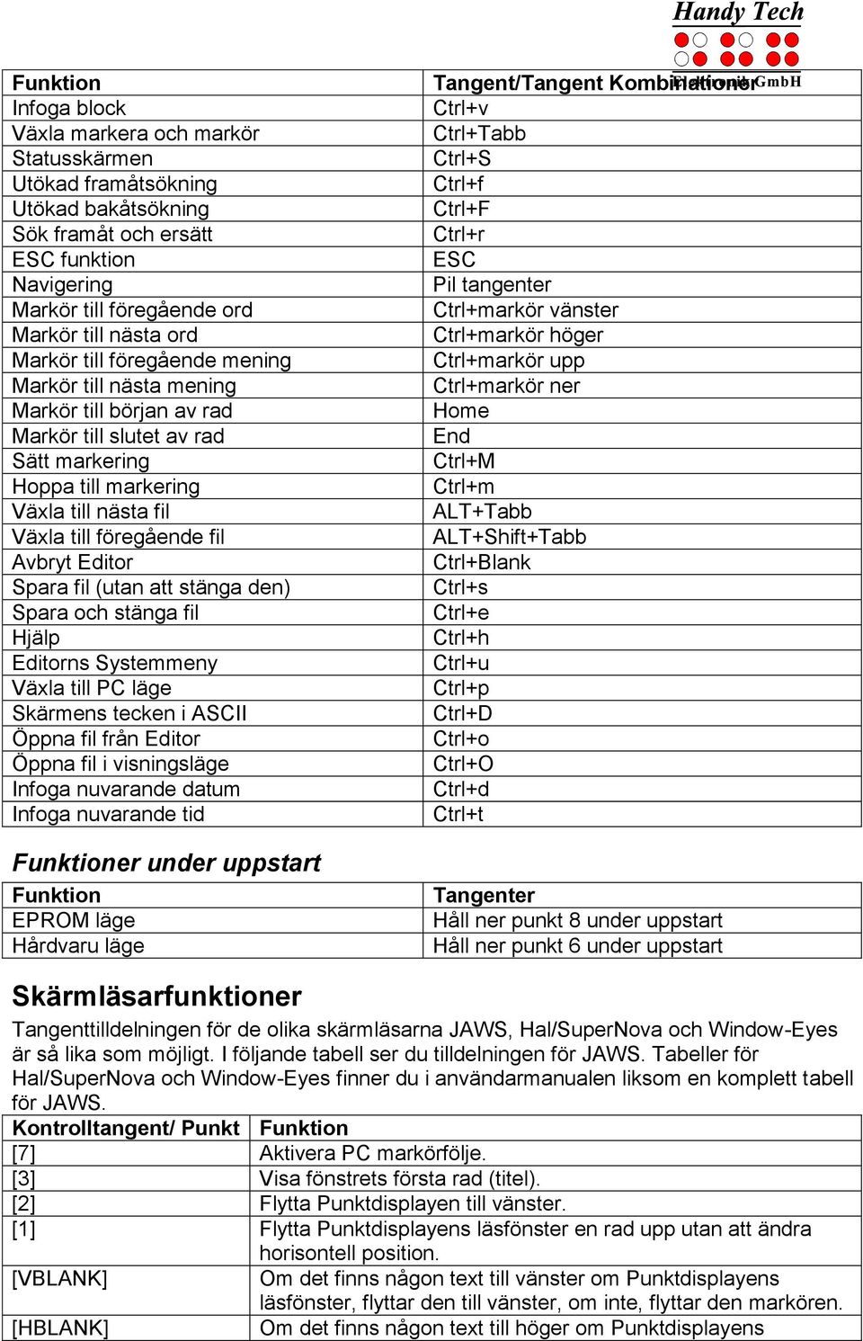 fil (utan att stänga den) Spara och stänga fil Hjälp Editorns Systemmeny Växla till PC läge Skärmens tecken i ASCII Öppna fil från Editor Öppna fil i visningsläge Infoga nuvarande datum Infoga