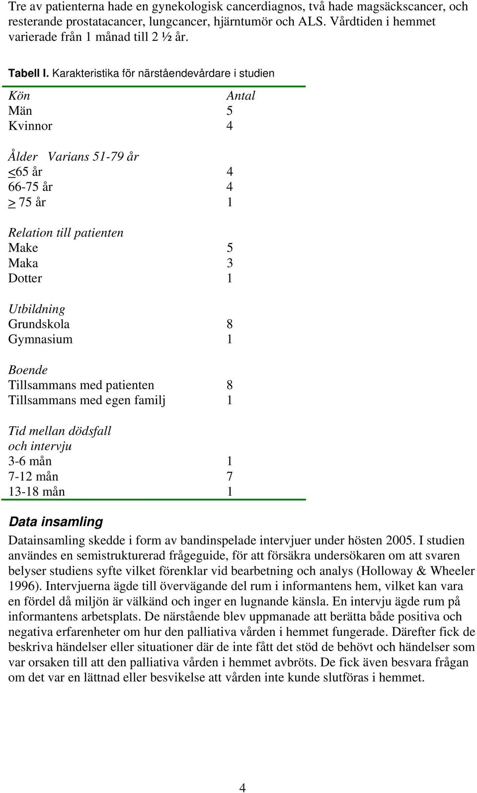 Karakteristika för närståendevårdare i studien Kön Antal Män 5 Kvinnor 4 Ålder Varians 51-79 år <65 år 4 66-75 år 4 > 75 år 1 Relation till patienten Make 5 Maka 3 Dotter 1 Utbildning Grundskola 8