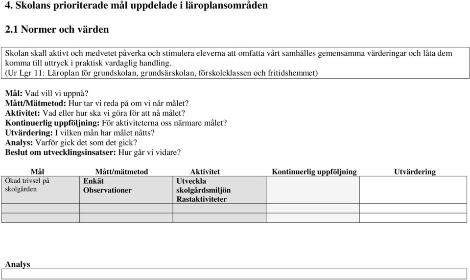 (Ur Lgr 11: Läroplan för grundskolan, grundsärskolan, förskoleklassen och fritidshemmet) Mål: Vad vill vi uppnå? Mått/Mätmetod: Hur tar vi reda på om vi når målet?