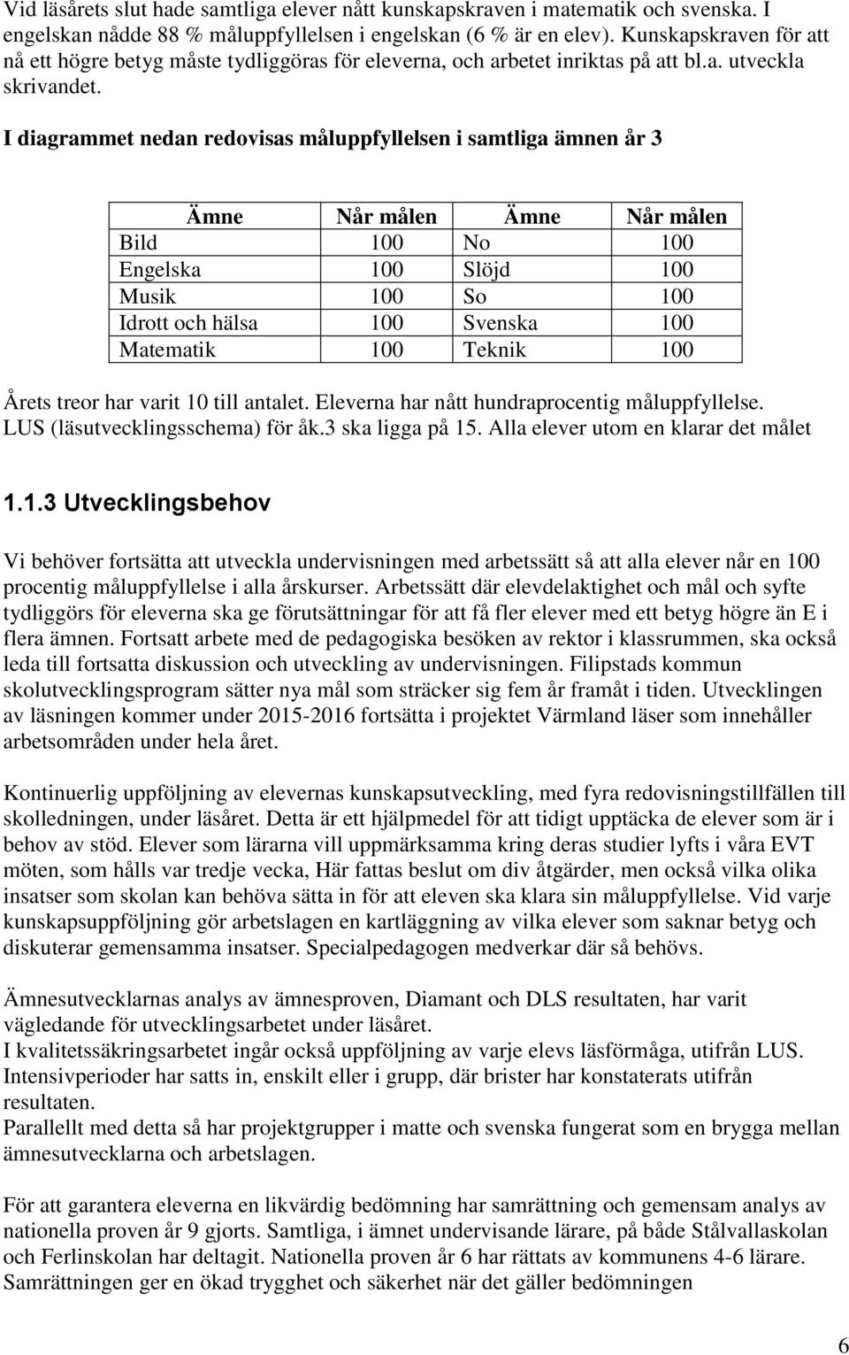I diagrammet nedan redovisas måluppfyllelsen i samtliga ämnen år 3 Ämne Når målen Ämne Når målen Bild 100 No 100 Engelska 100 Slöjd 100 Musik 100 So 100 Idrott och hälsa 100 Svenska 100 Matematik 100