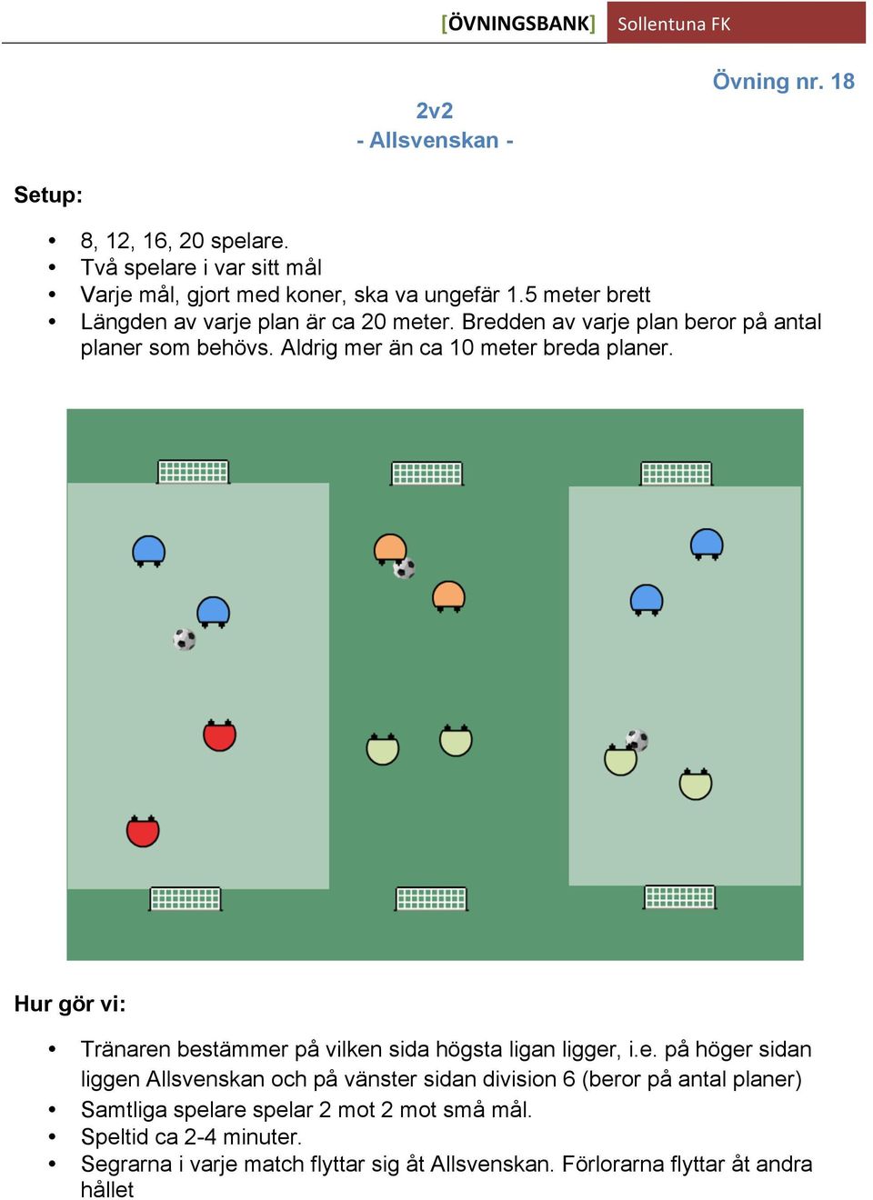 Aldrig mer än ca 10 meter breda planer. Tränaren bestämmer på vilken sida högsta ligan ligger, i.e. på höger sidan liggen Allsvenskan och på vänster sidan division 6 (beror på antal planer) Samtliga spelare spelar 2 mot 2 mot små mål.