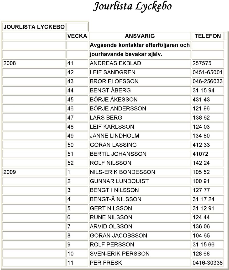 62 48 LEIF KARLSSON 124 03 49 JANNE LINDHOLM 134 80 50 GÖRAN LASSING 412 33 51 BERTIL JOHANSSON 41072 52 ROLF NILSSON 142 24 2009 1 NILS-ERIK BONDESSON 105 52 2 GUNNAR