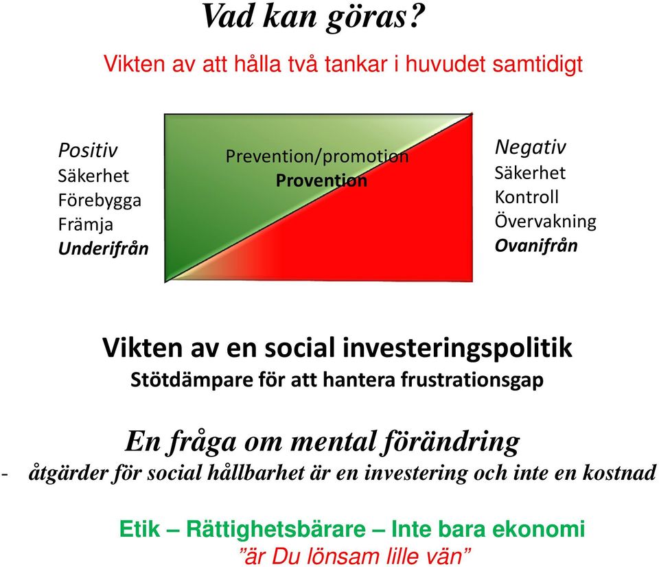 Prevention/promotion Provention Negativ Säkerhet Kontroll Övervakning Ovanifrån Vikten av en social