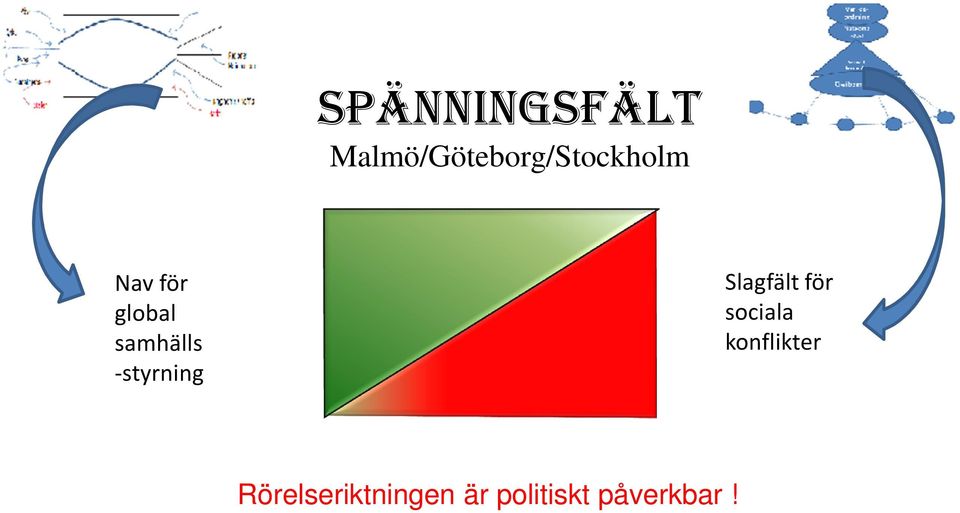 global samhälls -styrning Slagfält