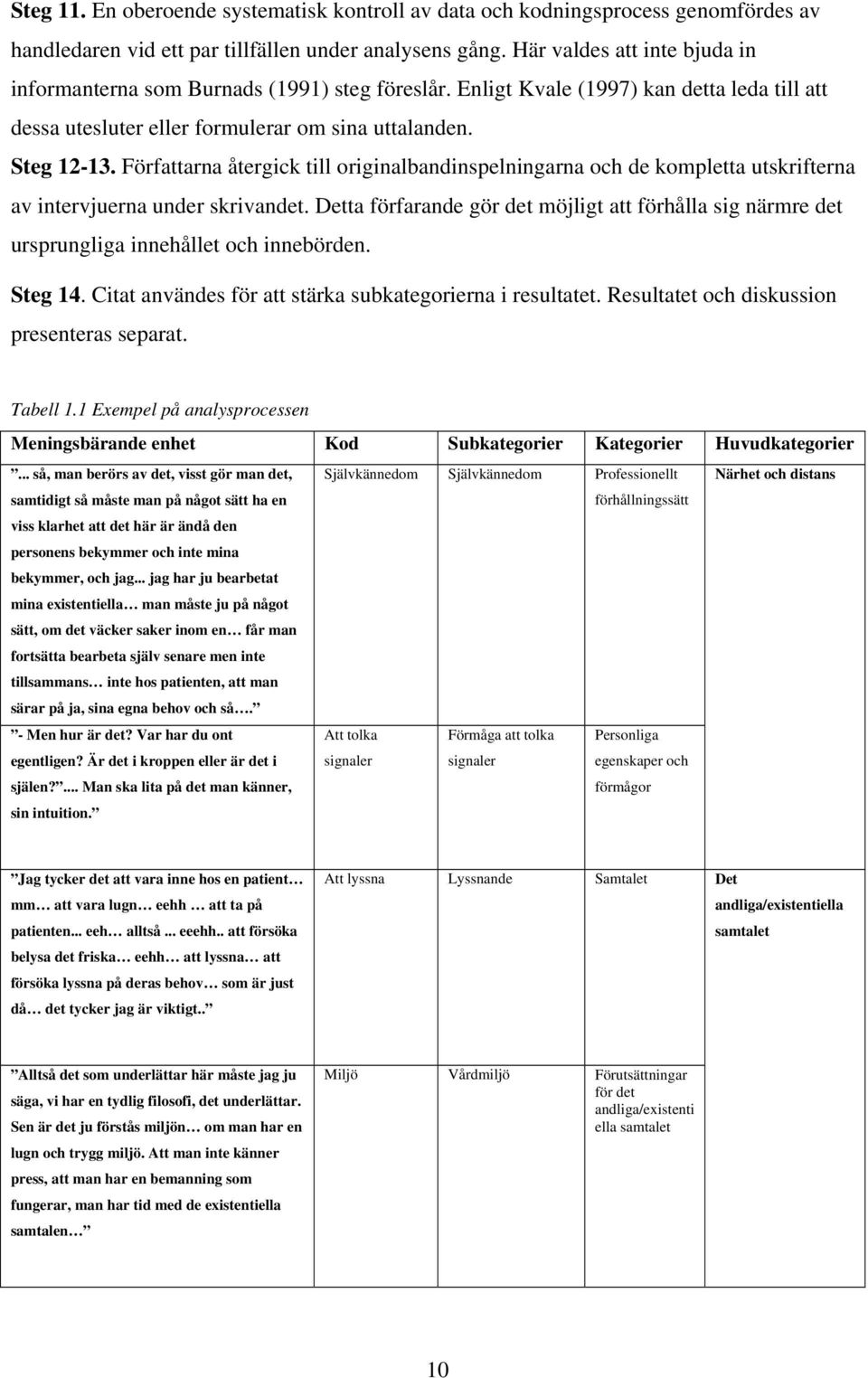 Författarna återgick till originalbandinspelningarna och de kompletta utskrifterna av intervjuerna under skrivandet.