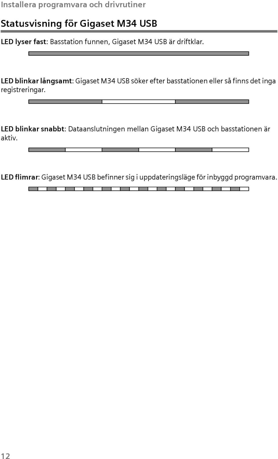 LED blnkar långsamt: Ggaset M34 USB söker efter basstatonen eller så fnns det nga regstrerngar.