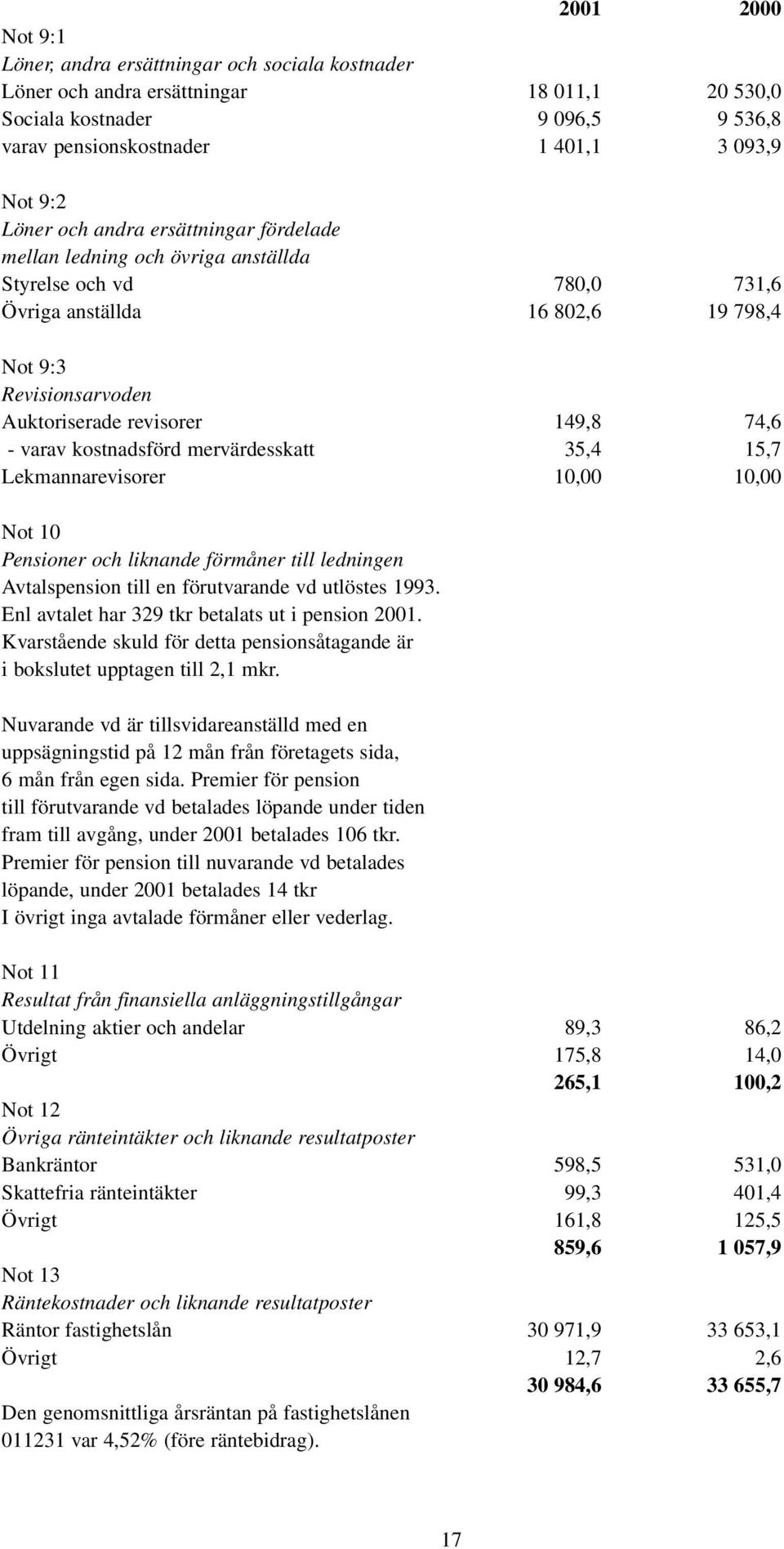 varav kostnadsförd mervärdesskatt 35,4 15,7 Lekmannarevisorer 10,00 10,00 Not 10 Pensioner och liknande förmåner till ledningen Avtalspension till en förutvarande vd utlöstes 1993.