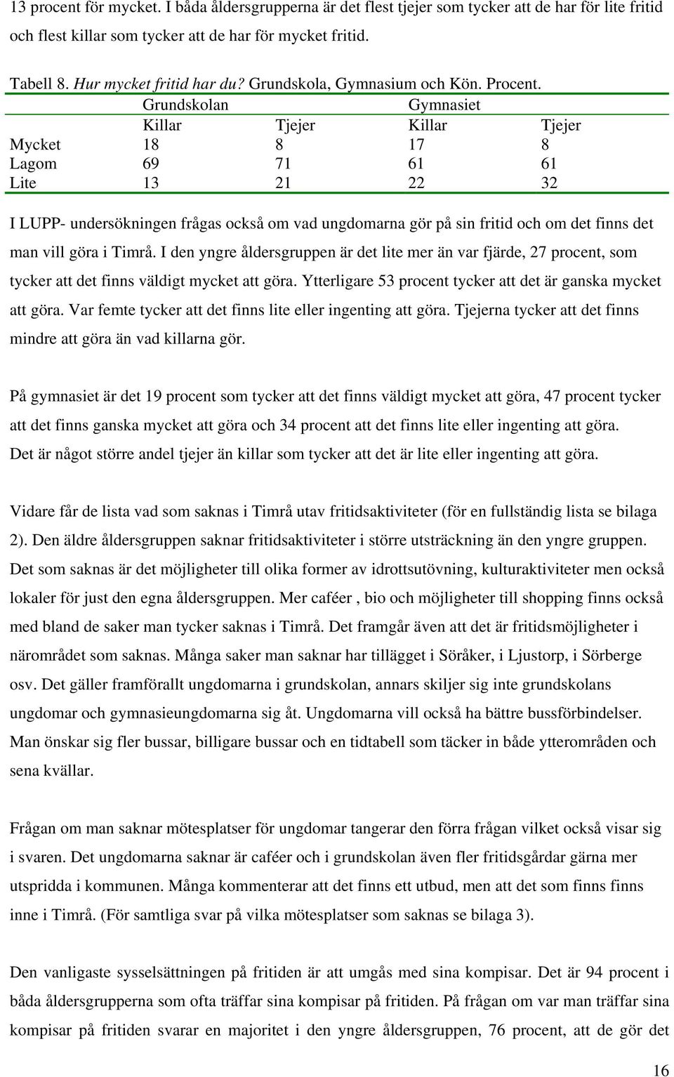 Grundskolan Gymnasiet Killar Tjejer Killar Tjejer Mycket 18 8 17 8 Lagom 69 71 61 61 Lite 13 21 22 32 I LUPP- undersökningen frågas också om vad ungdomarna gör på sin fritid och om det finns det man