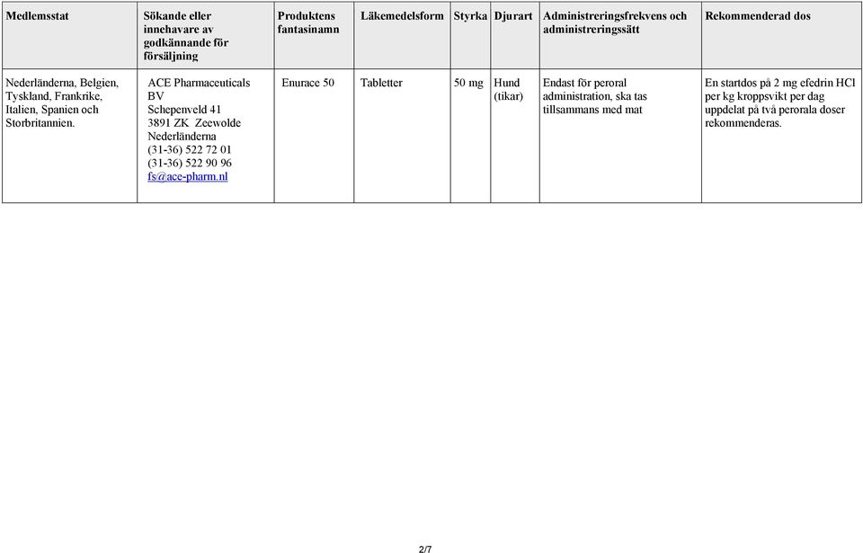 ACE Pharmaceuticals BV Schepenveld 41 3891 ZK Zeewolde Nederländerna (31-36) 522 72 01 (31-36) 522 90 96 fs@ace-pharm.