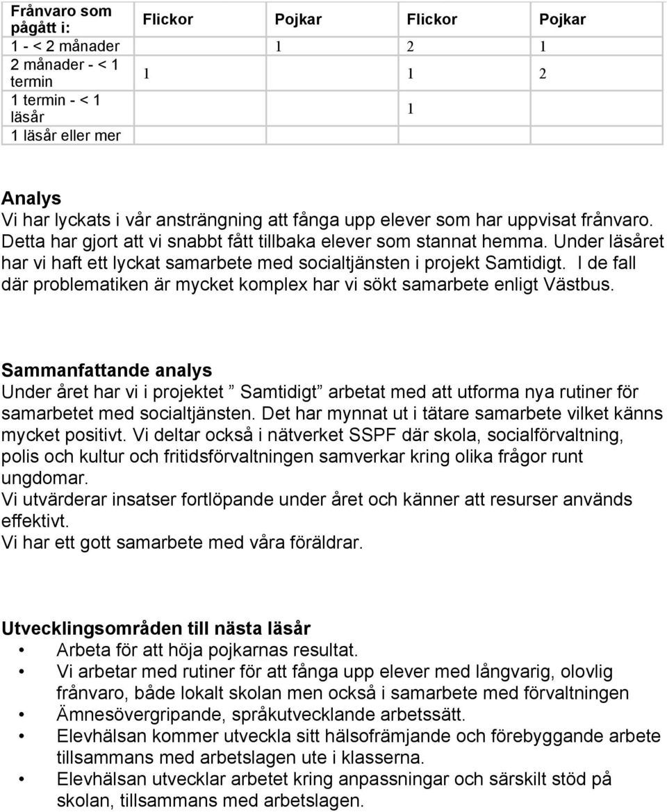 Under läsåret har vi haft ett lyckat samarbete med socialtjänsten i projekt Samtidigt. I de fall där problematiken är mycket komplex har vi sökt samarbete enligt Västbus.