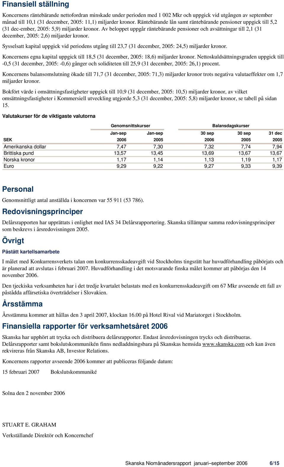 Av beloppet uppgår räntebärande pensioner och avsättningar till 2,1 (31 december, 2005: 2,6) miljarder kronor.