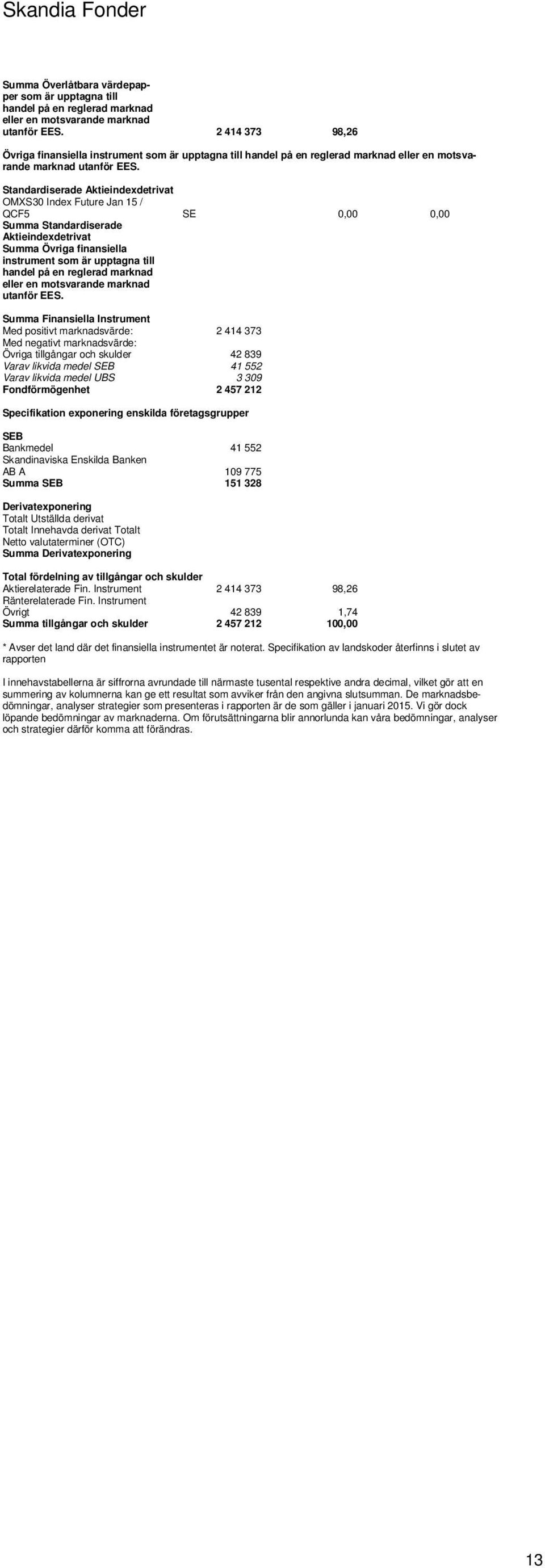 Standardiserade Aktieindexdetrivat OMXS30 Index Future Jan 15 / QCF5 SE 0,00 0,00 Summa Standardiserade Aktieindexdetrivat Summa Övriga finansiella instrument som är upptagna till handel på en