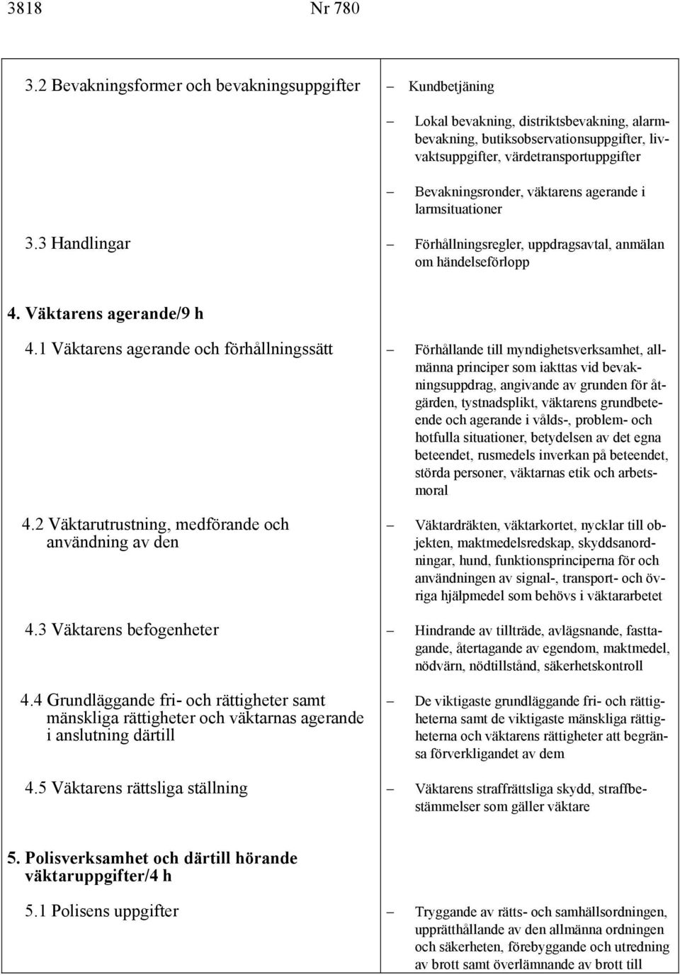 larmsituationer Förhållningsregler, uppdragsavtal, anmälan om händelseförlopp 4. Väktarens agerande/9 h 4.1 Väktarens agerande och förhållningssätt 4.