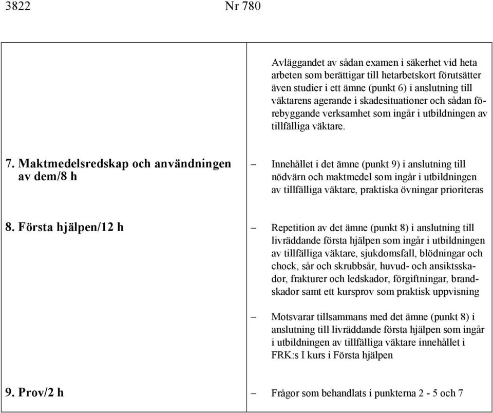 Maktmedelsredskap och användningen av dem/8 h Innehållet i det ämne (punkt 9) i anslutning till nödvärn och maktmedel som ingår i utbildningen av tillfälliga väktare, praktiska övningar prioriteras 8.