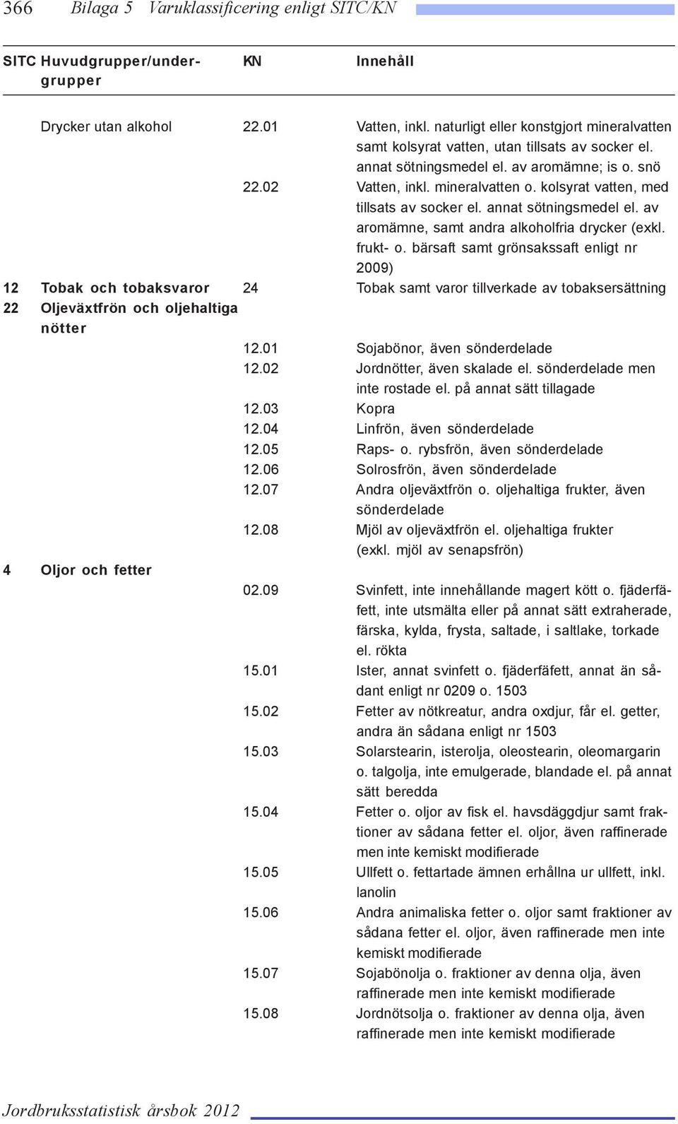 kolsyrat vatten, med tillsats av socker el. annat sötningsmedel el. av aromämne, samt andra alkoholfria drycker (exkl. frukt- o.