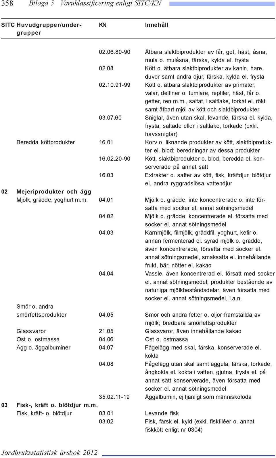 getter, ren m.m., saltat, i saltlake, torkat el. rökt samt ätbart mjöl av kött och slaktbiprodukter 03.07.60 Sniglar, även utan skal, levande, färska el.