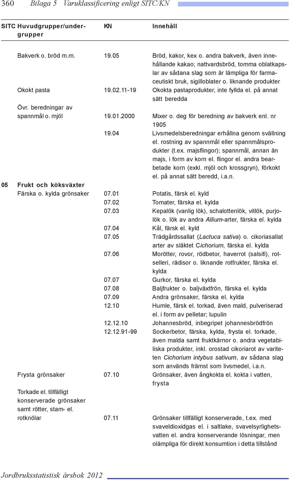 11-19 Okokta pastaprodukter, inte fyllda el. på annat sätt beredda Övr. beredningar av spannmål o. mjöl 19.01.2000 Mixer o. deg för beredning av bakverk enl. nr 1905 19.