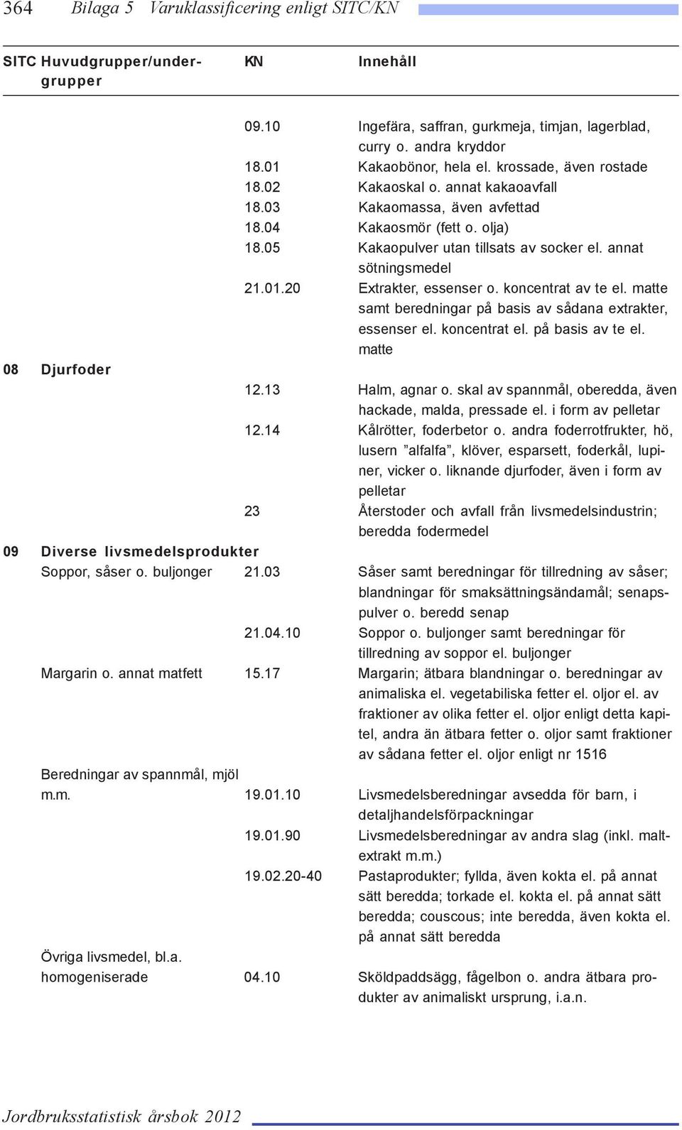 20 Extrakter, essenser o. koncentrat av te el. matte samt beredningar på basis av sådana extrakter, essenser el. koncentrat el. på basis av te el. matte 08 Djurfoder 12.13 Halm, agnar o.