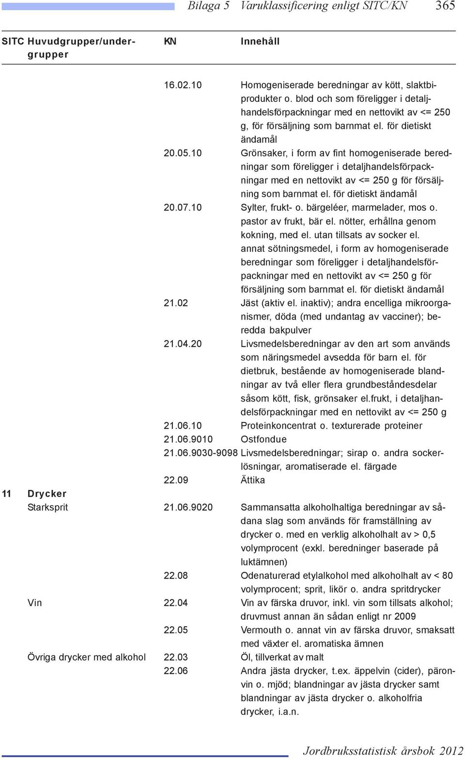 10 Grönsaker, i form av fint homogeniserade beredningar som föreligger i detaljhandelsförpackningar med en nettovikt av <= 250 g för försäljning som barnmat el. för dietiskt ändamål 20.07.