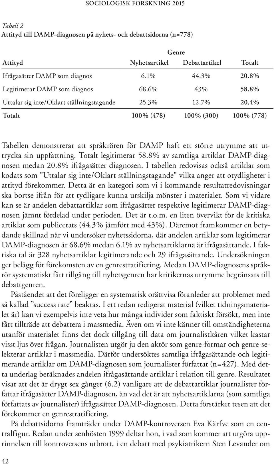 4% Totalt 100% (478) 100% (300) 100% (778) Tabellen demonstrerar att språkrören för DAMP haft ett större utrymme att uttrycka sin uppfattning. Totalt legitimerar 58.