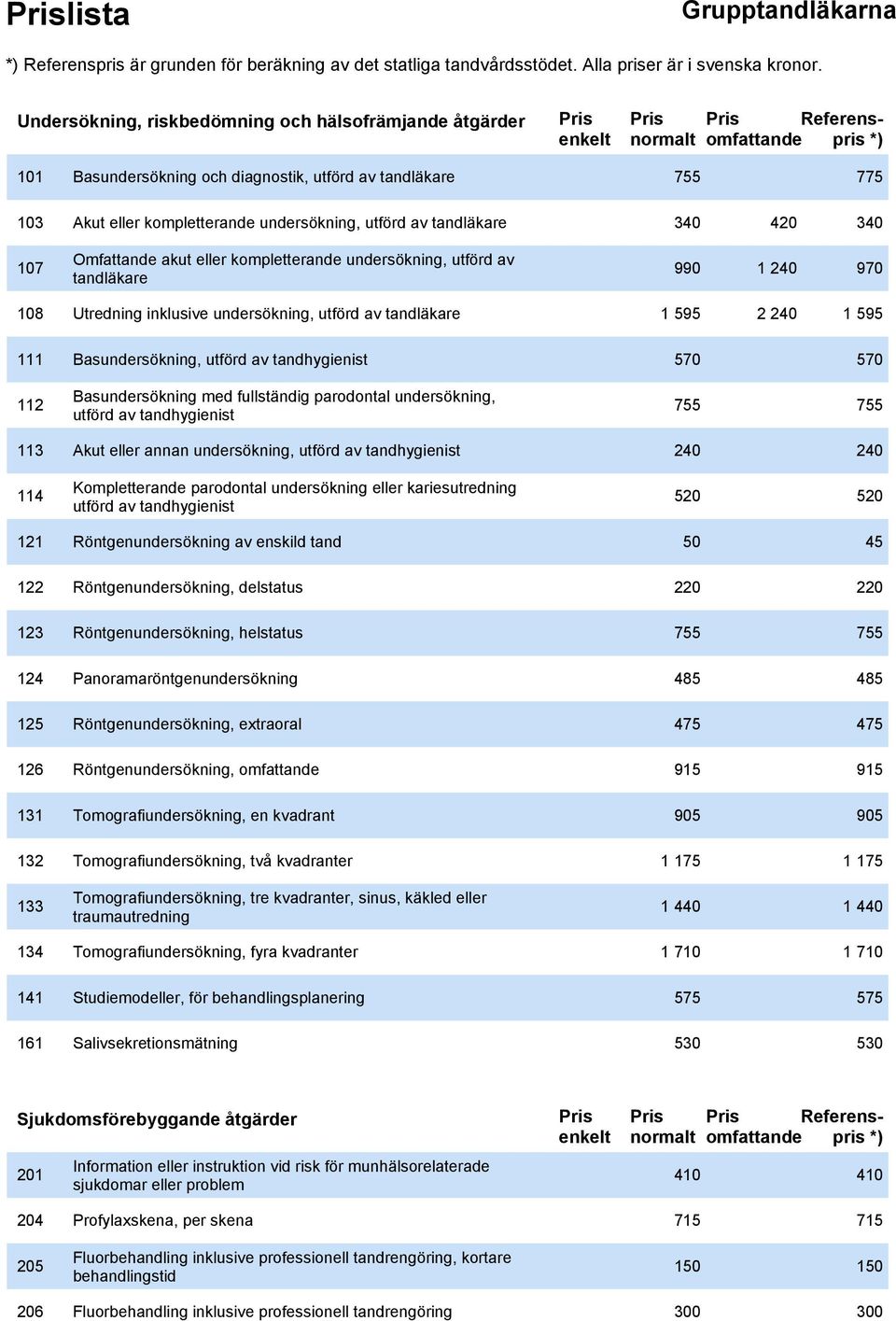 Basundersökning, utförd av tandhygienist 570 570 112 Basundersökning med fullständig parodontal undersökning, utförd av tandhygienist 755 755 113 Akut eller annan undersökning, utförd av