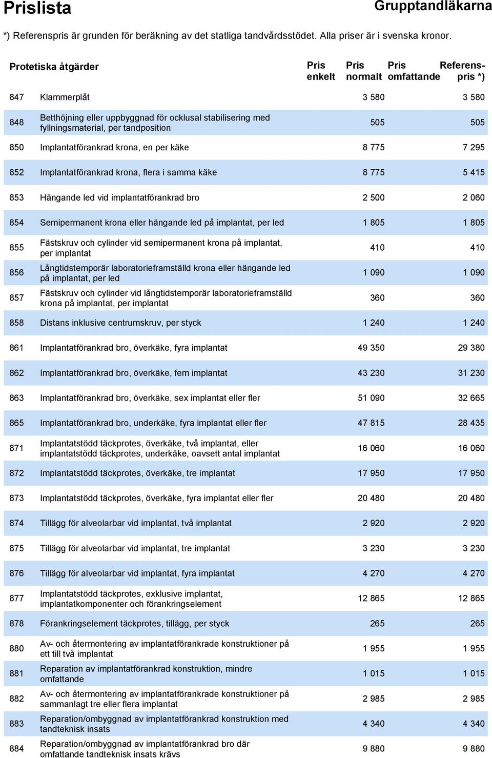 implantat, per led 1 805 1 805 855 Fästskruv och cylinder vid semipermanent krona på implantat, per implantat 410 410 856 Långtidstemporär laboratorieframställd krona eller hängande led på implantat,