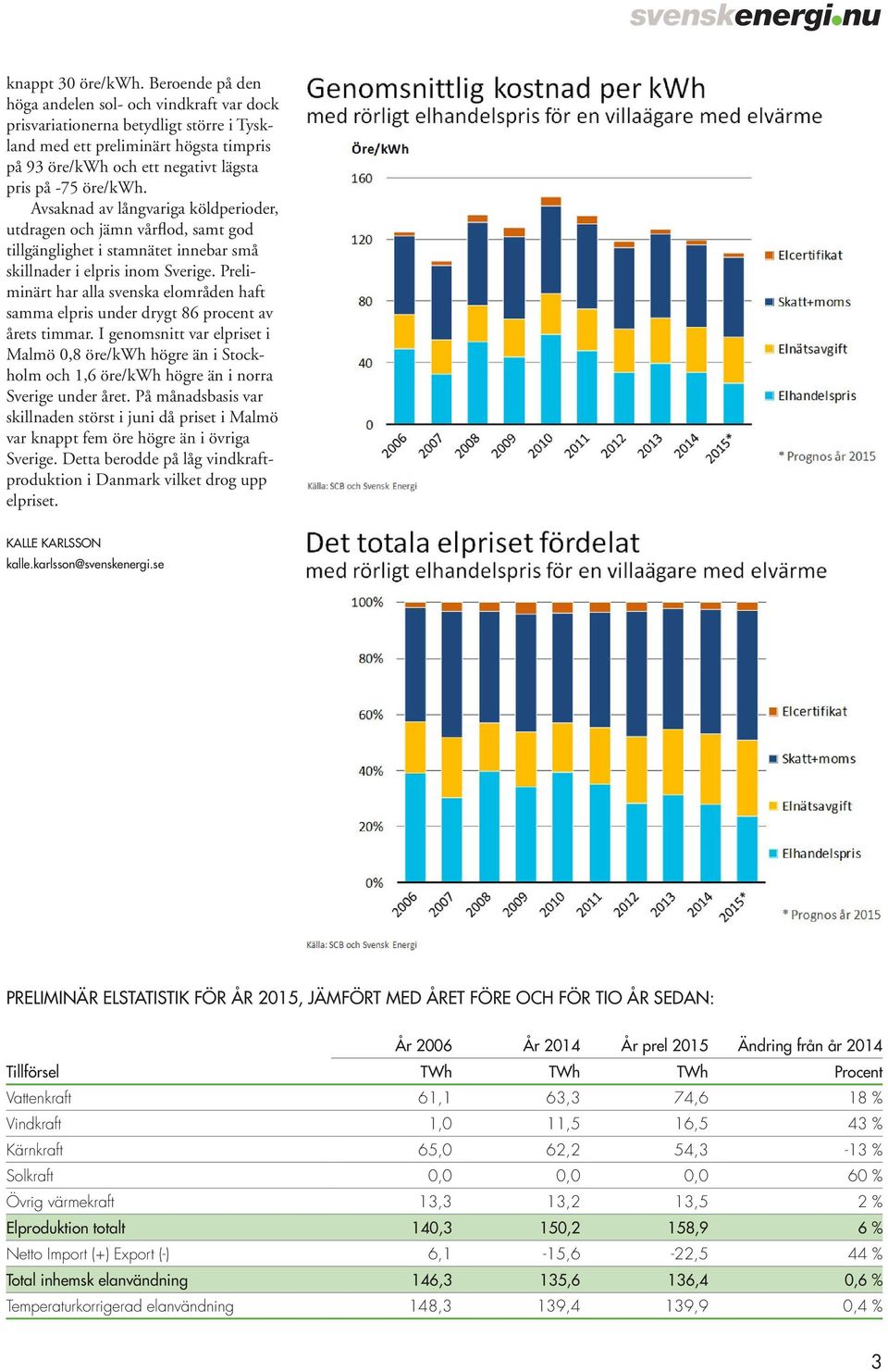 Avsaknad av långvariga köldperioder, utdragen och jämn vårflod, samt god tillgänglighet i stamnätet innebar små skillnader i elpris inom Sverige.