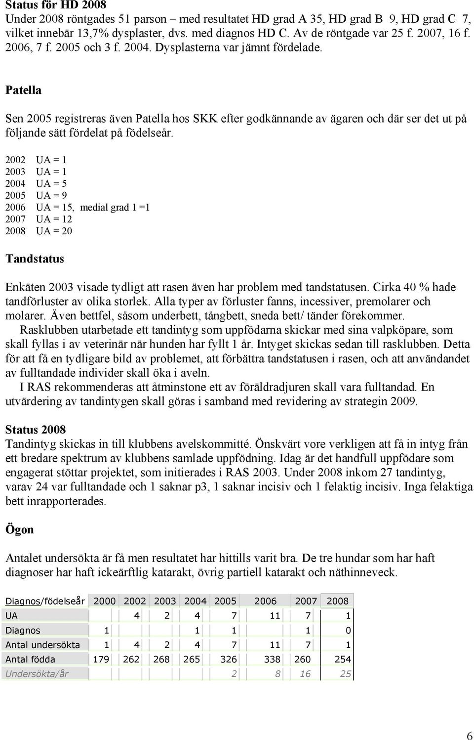 Patella Sen 2005 registreras även Patella hos SKK efter godkännande av ägaren och där ser det ut på följande sätt fördelat på födelseår.