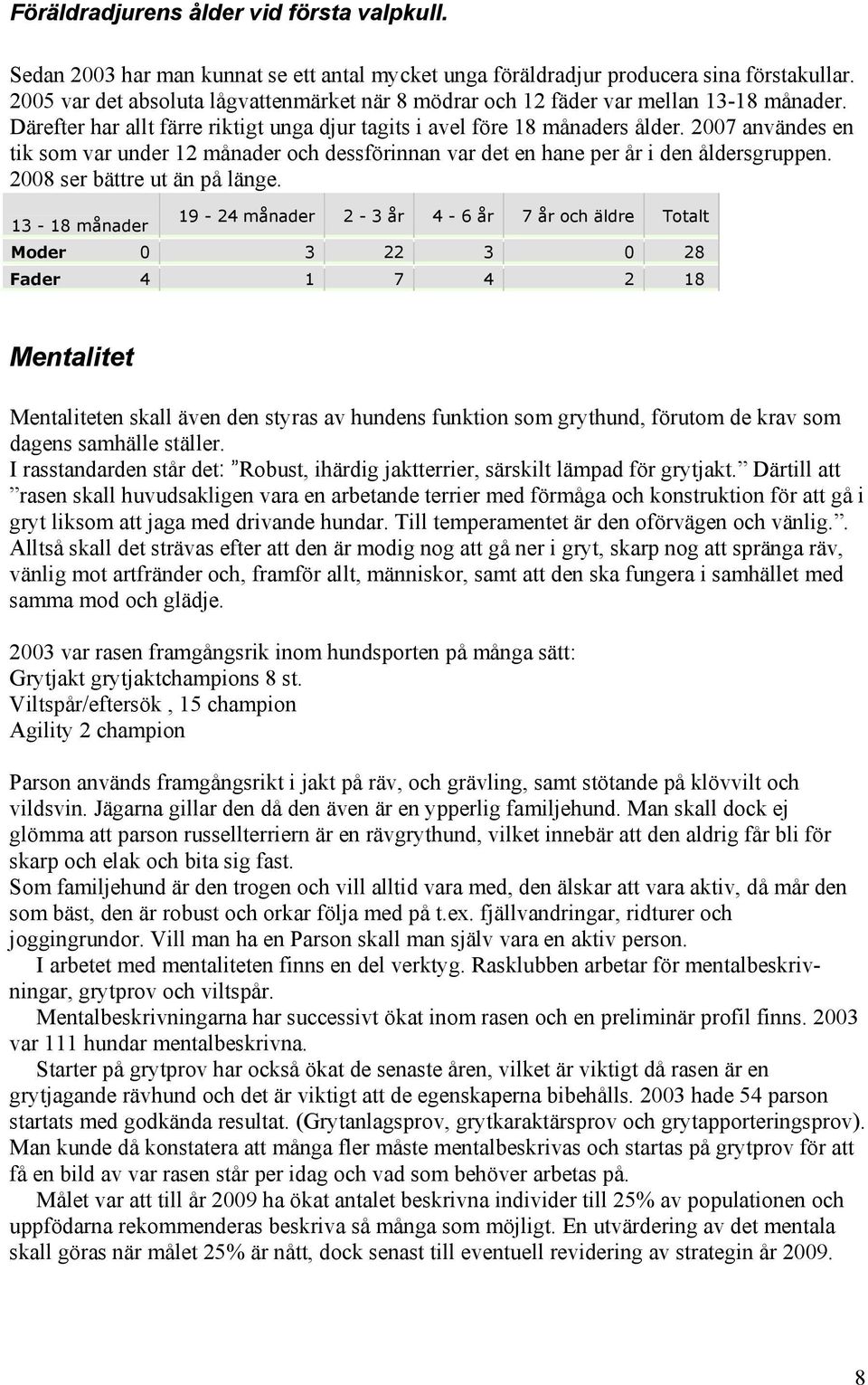 2007 användes en tik som var under 12 månader och dessförinnan var det en hane per år i den åldersgruppen. 2008 ser bättre ut än på länge.