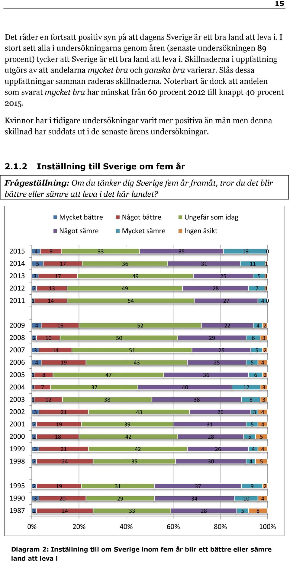 Skillnaderna i uppfattning utgörs av att andelarna mycket bra och ganska bra varierar. Slås dessa uppfattningar samman raderas skillnaderna.