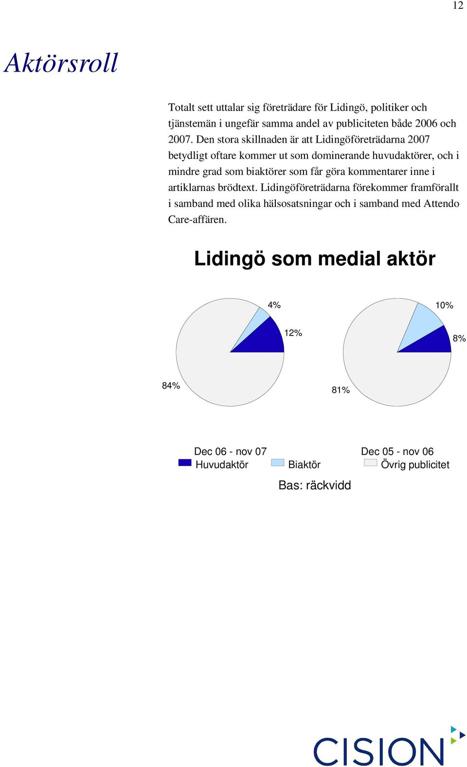 får göra kommentarer inne i artiklarnas brödtext.