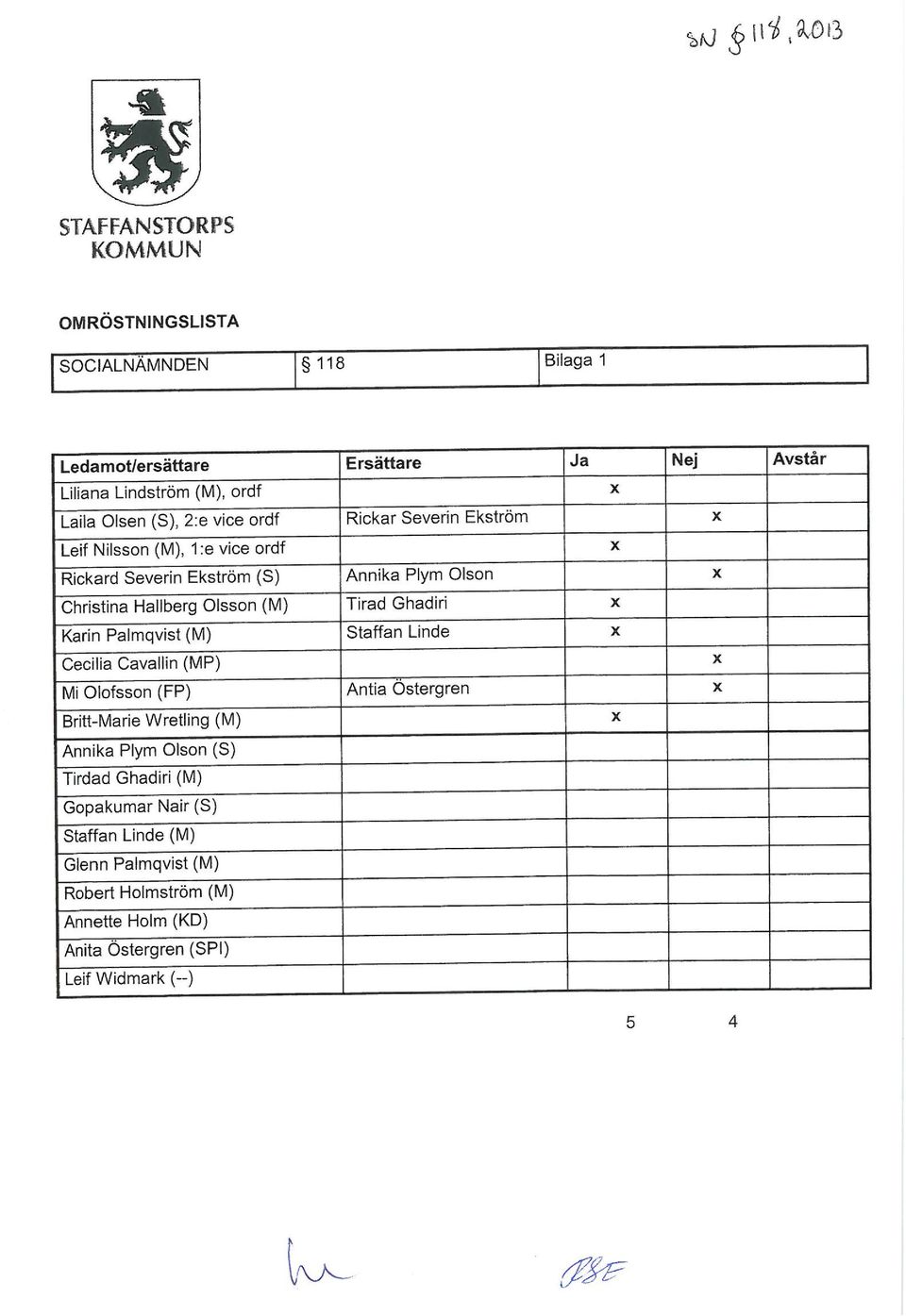 Severin Ekström x x Leif Nilsson (M), 1:e vice ordf Rickard Severin Ekström (S) Annika Plym Olson x Christina Hallberg Olsson (M) Tirad Ghadiri x Karin