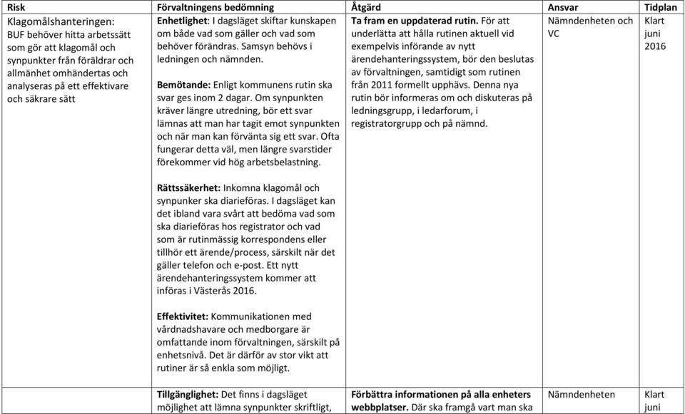 Nämndenheten och VC Bemötande: Enligt kommunens rutin ska svar ges inom 2 dagar.