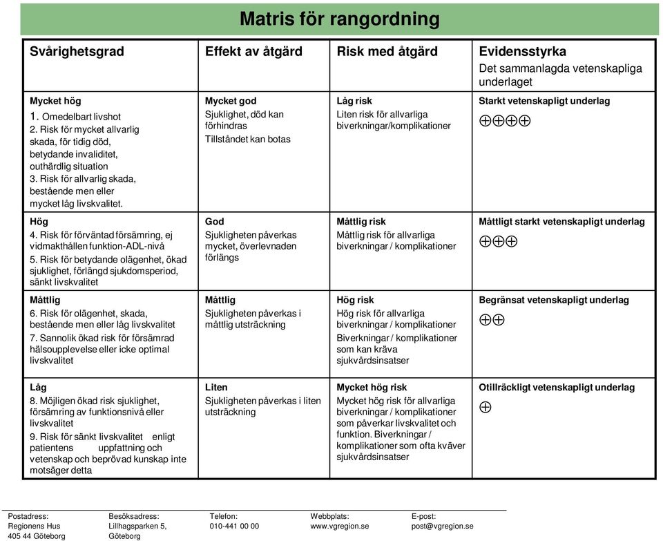 Mycket god Sjuklighet, död kan förhindras Tillståndet kan botas Låg risk Liten risk för allvarliga biverkningar/komplikationer Starkt vetenskapligt underlag Hög 4.