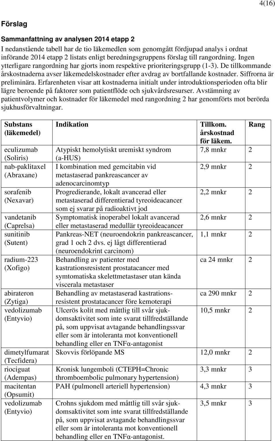 De tillkommande årskostnaderna avser läkemedelskostnader efter avdrag av bortfallande kostnader. Siffrorna är preliminära.