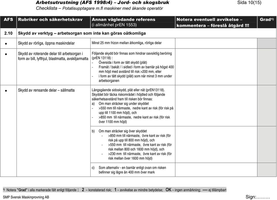 Översida i form av tätt skydd (plåt) - Framåt / bakåt / i sidled i form av barriär på högst 400 mm höjd med avstånd till risk >200 mm, eller - i form av tätt skydd (plåt) som når minst 3 mm under