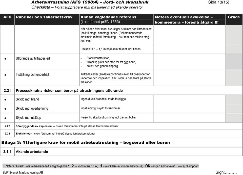 och stöd för fot och hand, - halkfri och genomsläpplig Inställning och underhåll Tillträdesleder (enklare) bör finnas även till positioner för underhåll och inspektion, t.ex.