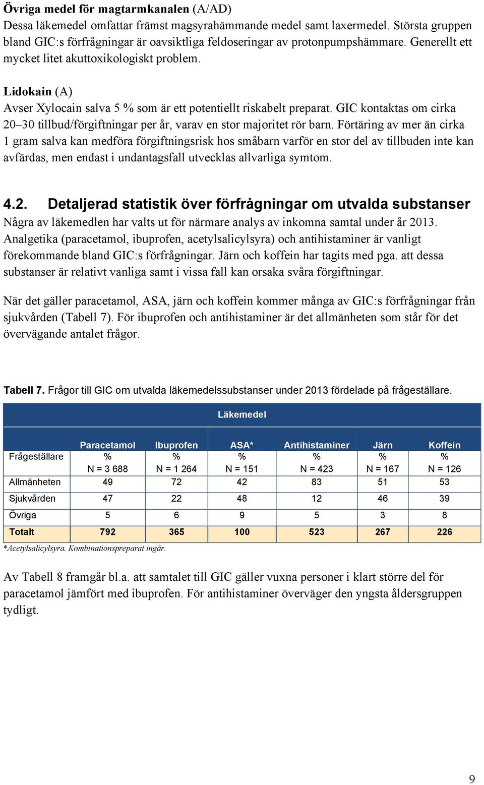 Lidokain (A) Avser Xylocain salva 5 som är ett potentiellt riskabelt preparat. GIC kontaktas om cirka 20 30 tillbud/förgiftningar per år, varav en stor majoritet rör barn.