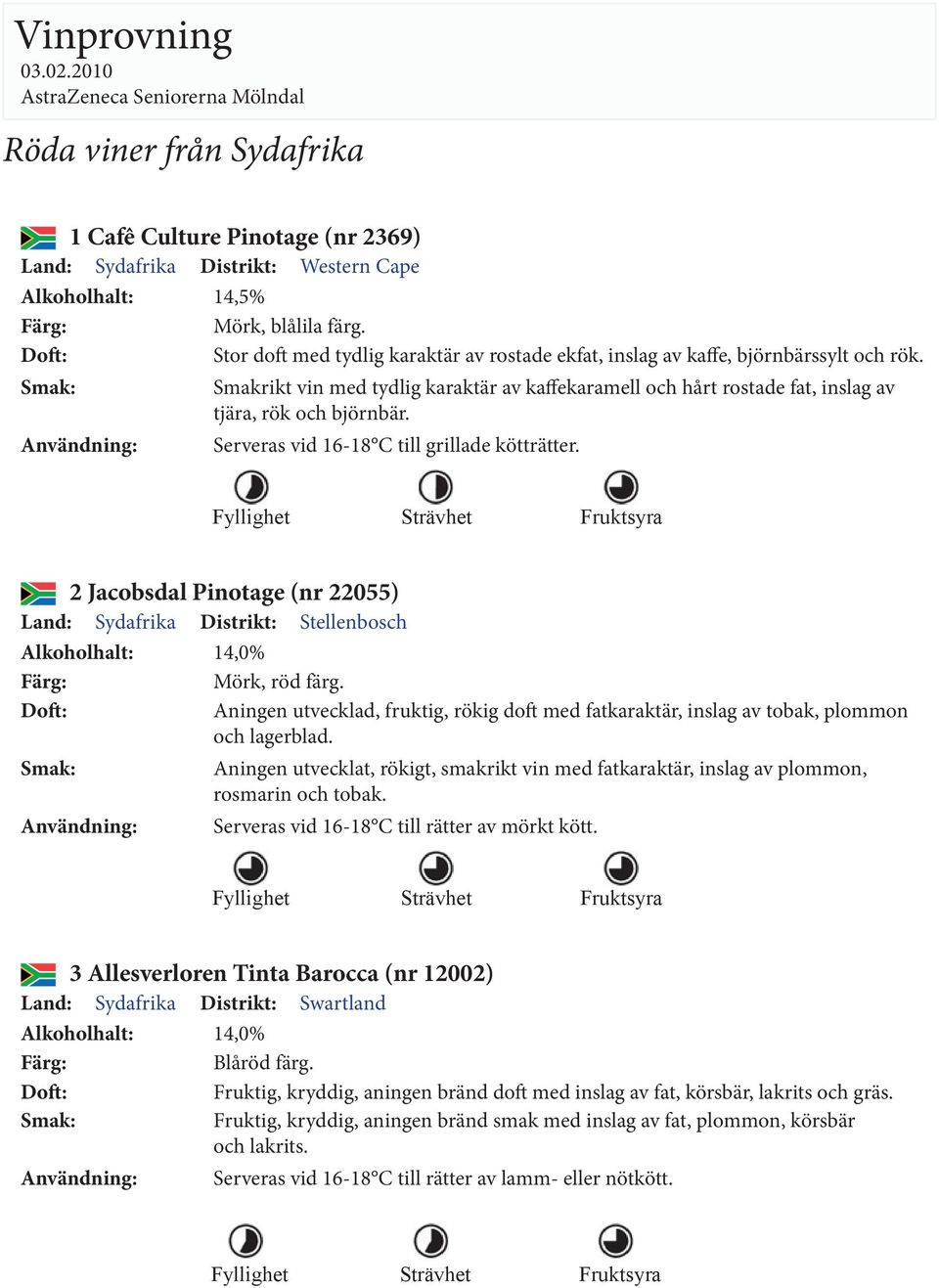 2 Jacobsdal Pinotage (nr 22055) Mörk, röd färg. Aningen utvecklad, fruktig, rökig doft med fatkaraktär, inslag av tobak, plommon och lagerblad.