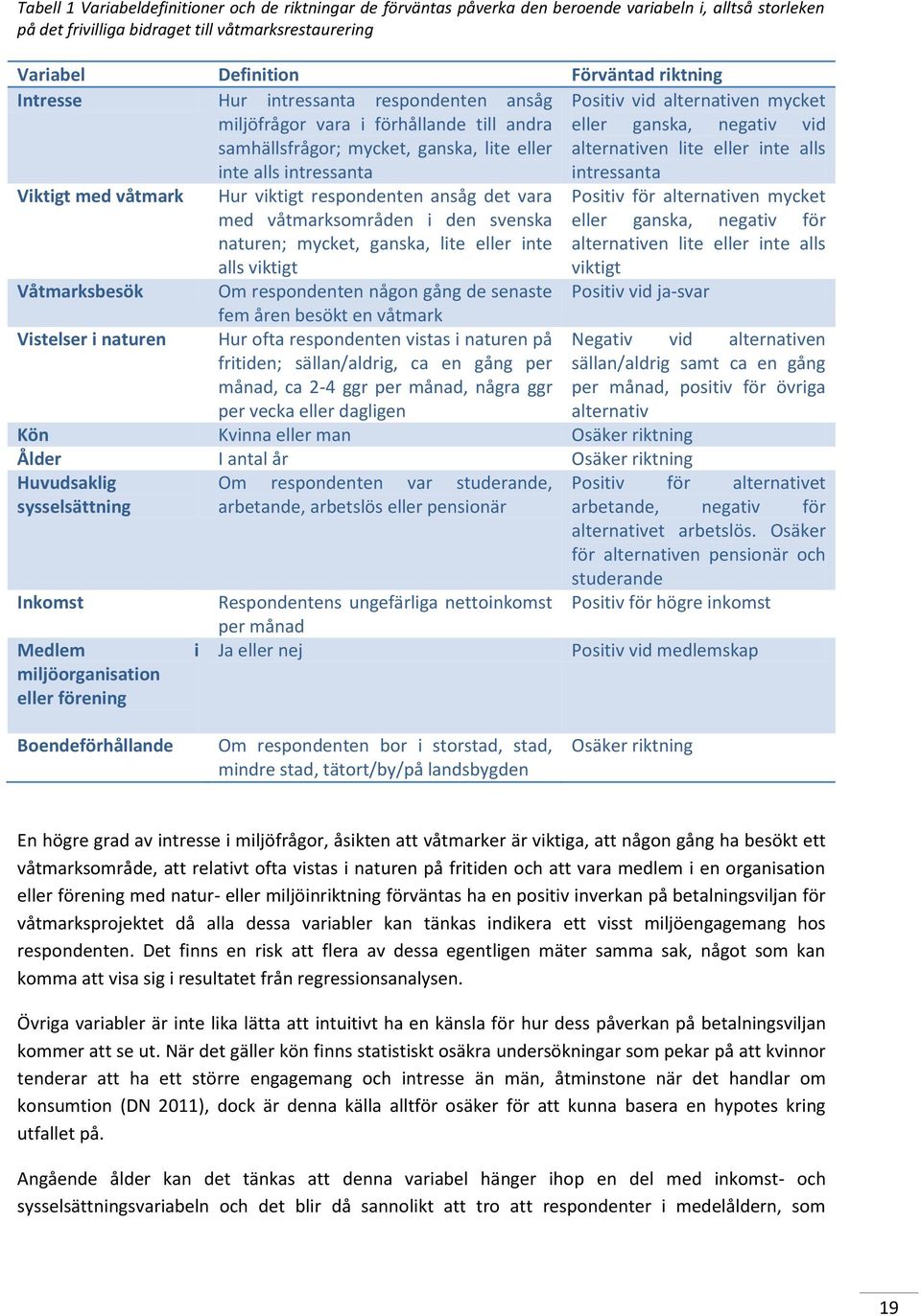 Våtmarksbesök Vistelser i naturen Hur viktigt respondenten ansåg det vara med våtmarksområden i den svenska naturen; mycket, ganska, lite eller inte alls viktigt Om respondenten någon gång de senaste