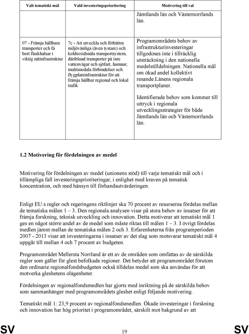 transportsystem, tillgodoses inte i tillräcklig viktig nätinfrastruktur däribland transporter på inre vattenvägar och sjöfart, hamnar, multimodala förbindelser och flygplatsinfrastruktur för att