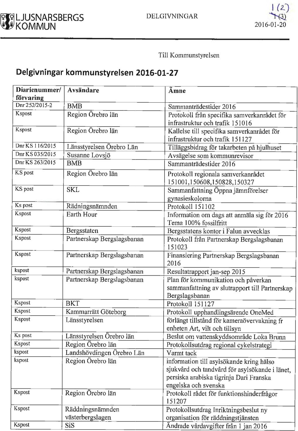 samverkanrådet för infrastruktur och trafik 15116 Kspost Region Örebro län Kallelse till specifika samverkanrådet för infrastruktur och trafik 151127 DnrKS I 16/215 Länsstyrelsen Örebro Läin