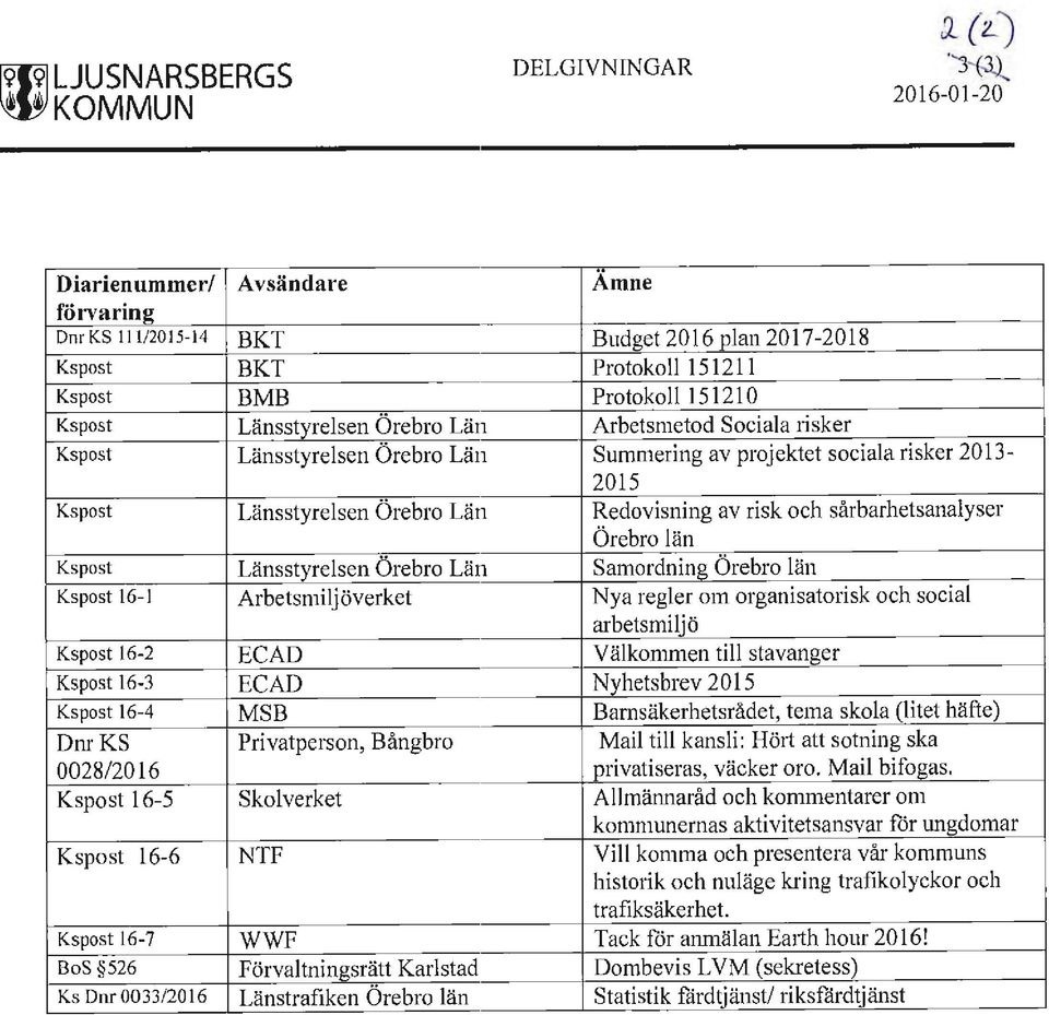 BoS 526 Ks Dnr 33/216 BKT BKT BMB Länsstyrelsen Örebro Län Länsstyrelsen Örebro Län Länsstyrelsen Örebro Län Länsstyrelsen Örebro Län Arbetsmiljöverket ECAD ECAD MSB Privatperson, Bångbro Skolverket