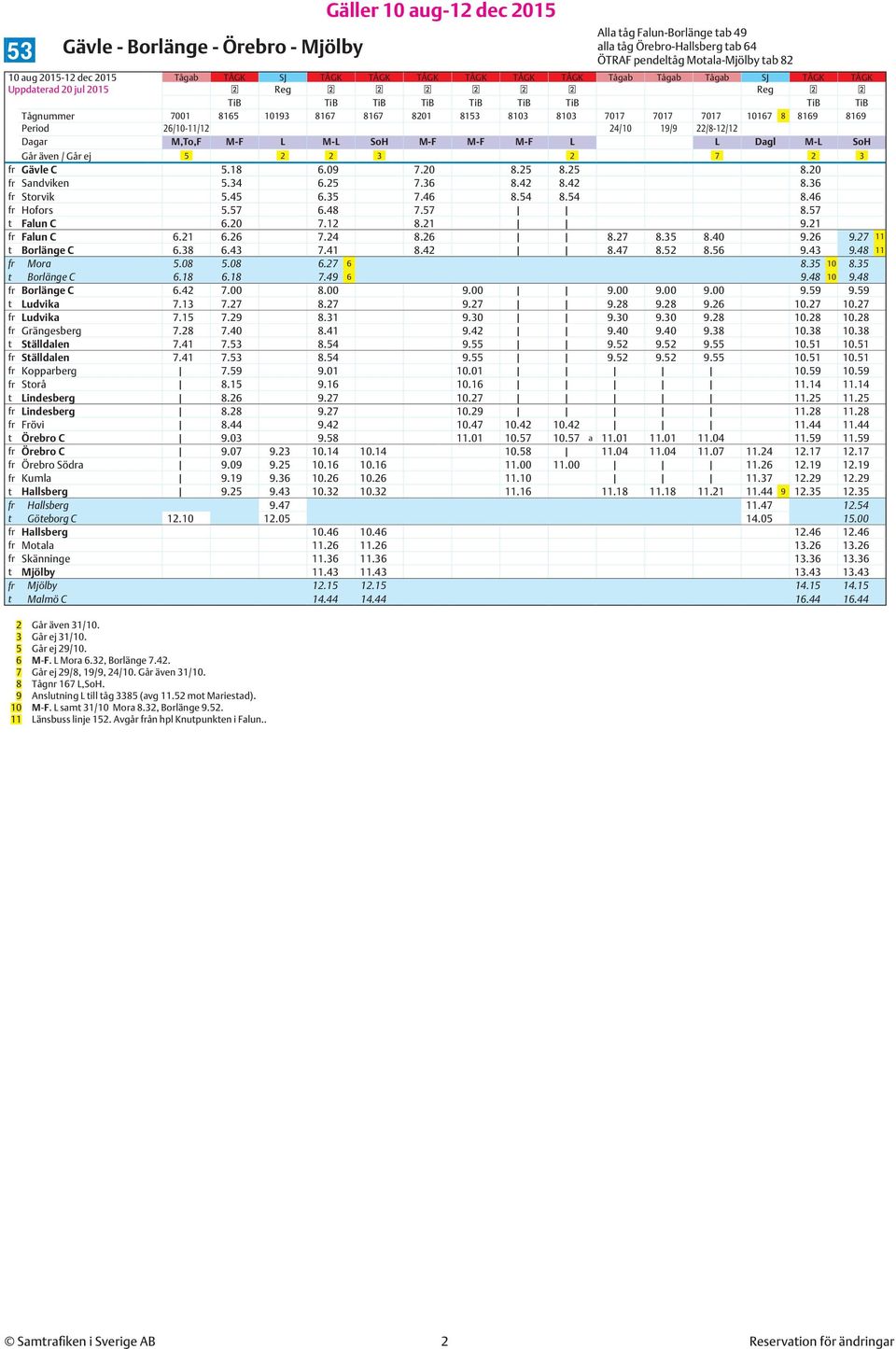 25 8.20 fr Sandviken 5.34 6.25 7.36 8.42 8.42 8.36 fr Storvik 5.45 6.35 7.46 8.54 8.54 8.46 fr Hofors 5.57 6.48 7.57 8.57 t Falun C 6.20 7.12 8.21 9.21 fr Falun C 6.21 6.26 7.24 8.26 8.27 8.35 8.40 9.