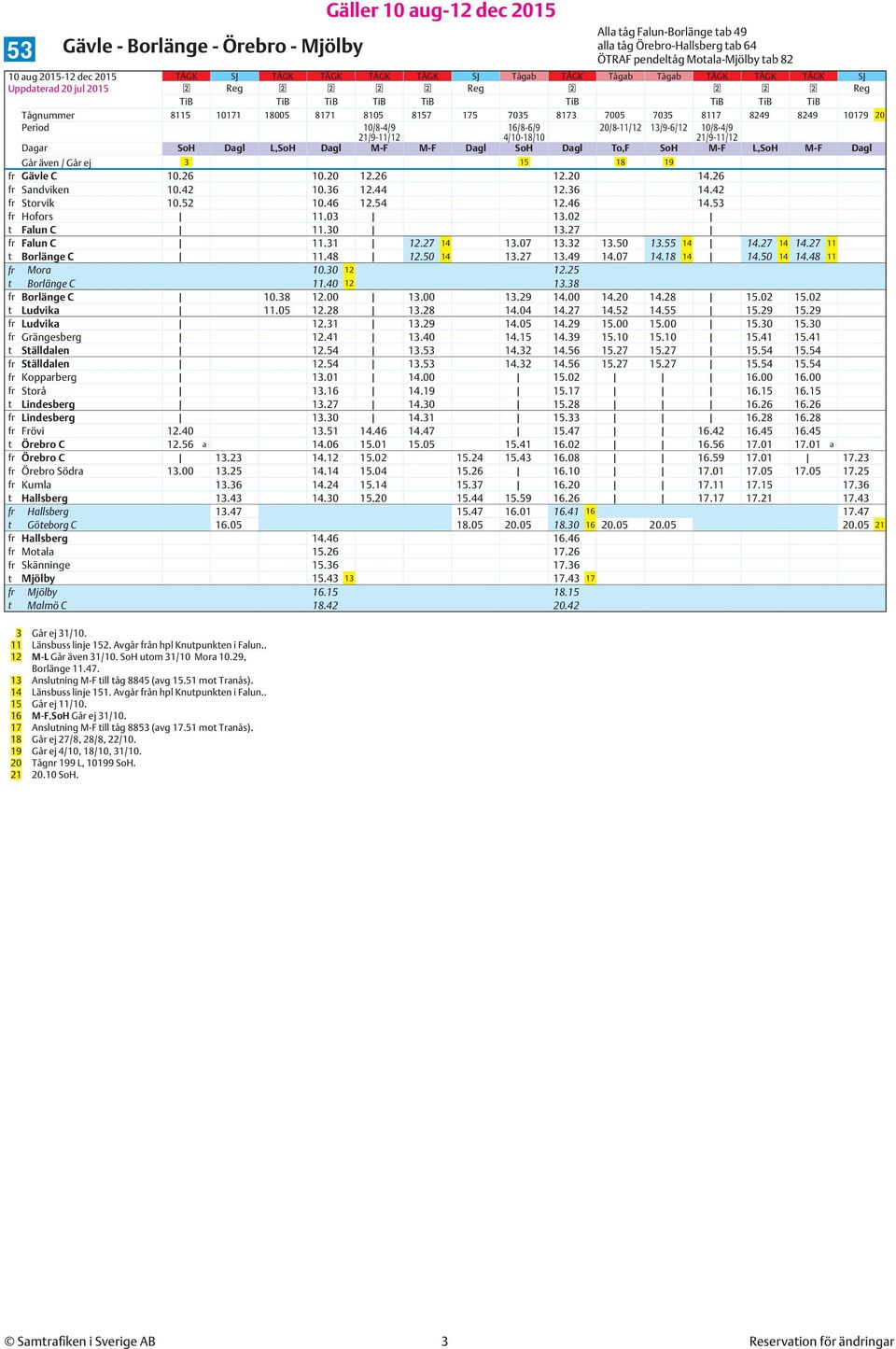 även / Går ej 3 15 18 19 fr Gävle C 10.26 10.20 12.26 12.20 14.26 fr Sandviken 10.42 10.36 12.44 12.36 14.42 fr Storvik 10.52 10.46 12.54 12.46 14.53 fr Hofors 11.03 13.02 t Falun C 11.30 13.